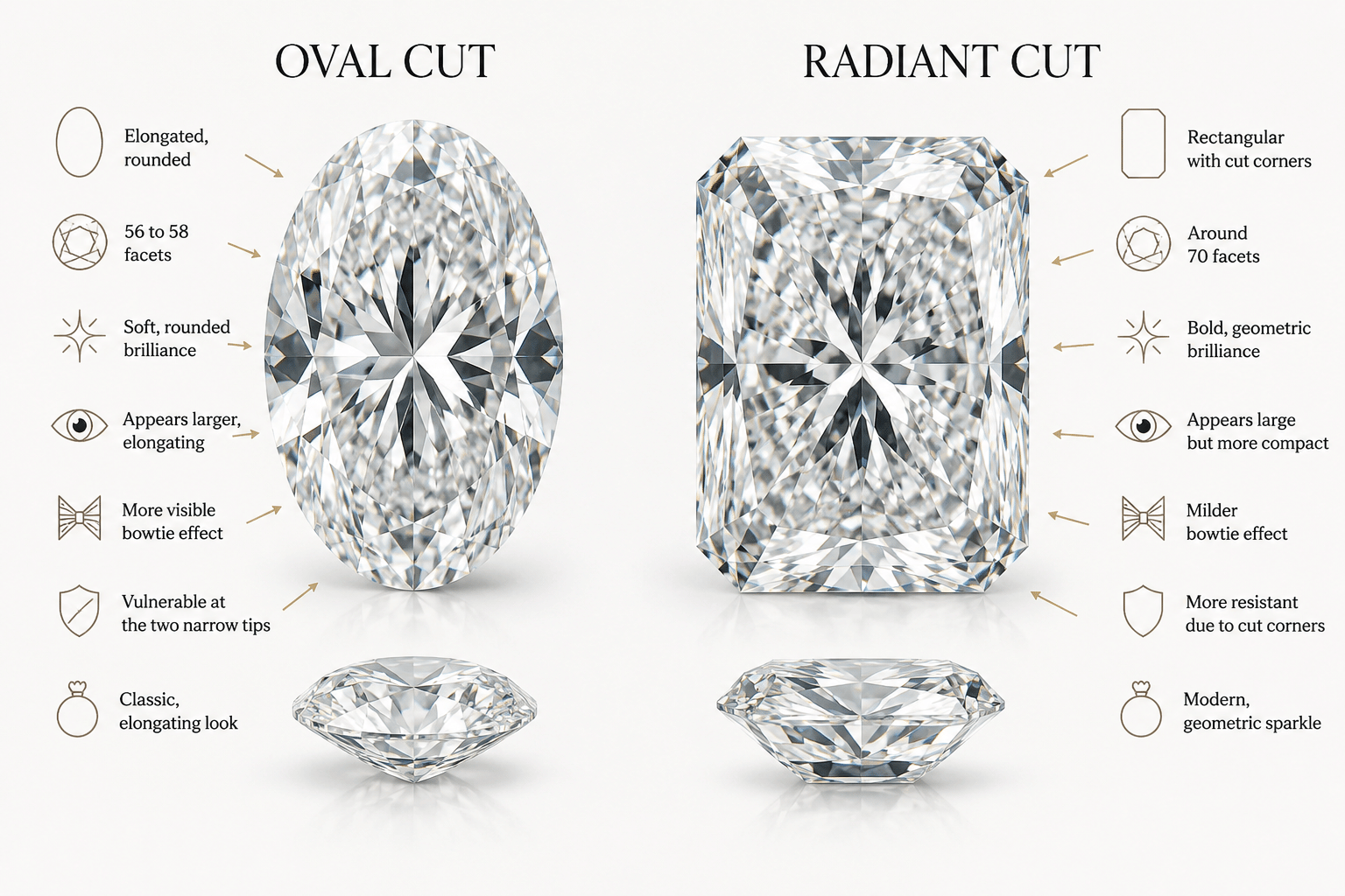Oval vs. Radiant Cut Oval vs. Radiant Cut